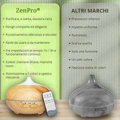 UMIDIFICATORE ZENPRO®